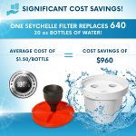Seychelle-1-40400-W-Radiological-Water-Pitcher-Filter-Replacement-B009GVY5RS-6